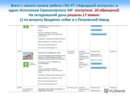 Всего с самого начала работы ГИС РТ «Народный контроль» в адрес Исполкома Сармановского МР поступило 20 обращений. На сегодняшний день решены 17 заявок: