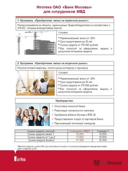 Ипотека ОАО «Банк Москвы» для сотрудников МВД Распространяется на объекты, реализуемые Правообладателями в соответствии с 214-ФЗ, которые аккредитованы.