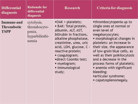 Differential diagnosis Rationale for differential diagnosis Research Criteria for diagnosis Immune and Thrombotic TSPP cytolysis, thrombocyto- penia, hyperbilirubi-