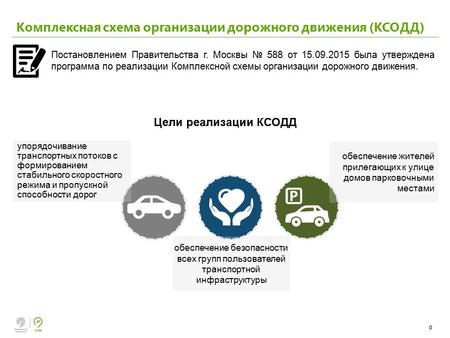 0 Комплексная схема организации дорожного движения (КСОДД) Цели реализации КСОДД Постановлением Правительства г. Москвы 588 от была утверждена.
