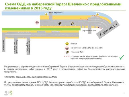 0 Схема ОДД на набережной Тараса Шевченко с предложенными изменениями в 2016 году мост Багратион Проектируемый пр-д 3579 Проектируемый пр-д 3580 Киевская.