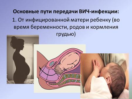 Основные пути передачи ВИЧ-инфекции: 1. От инфицированной матери ребенку (во время беременности, родов и кормления грудью)